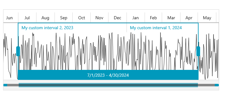 WinUI TimeBar control Custom intervals and formats