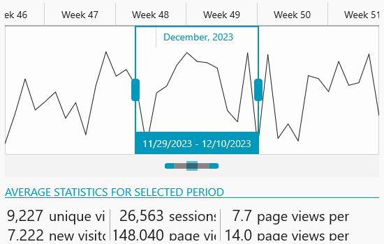 WinUI TimeBar control header