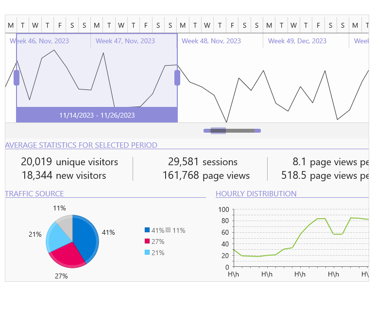 WinUI TimeBar control Integration with Chart