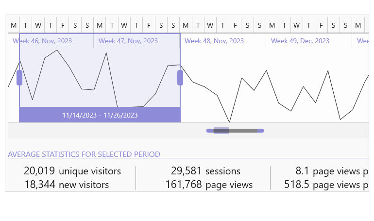 WinUI TimeBar control Intervals