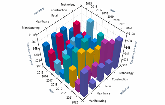 WPF 3D chart control