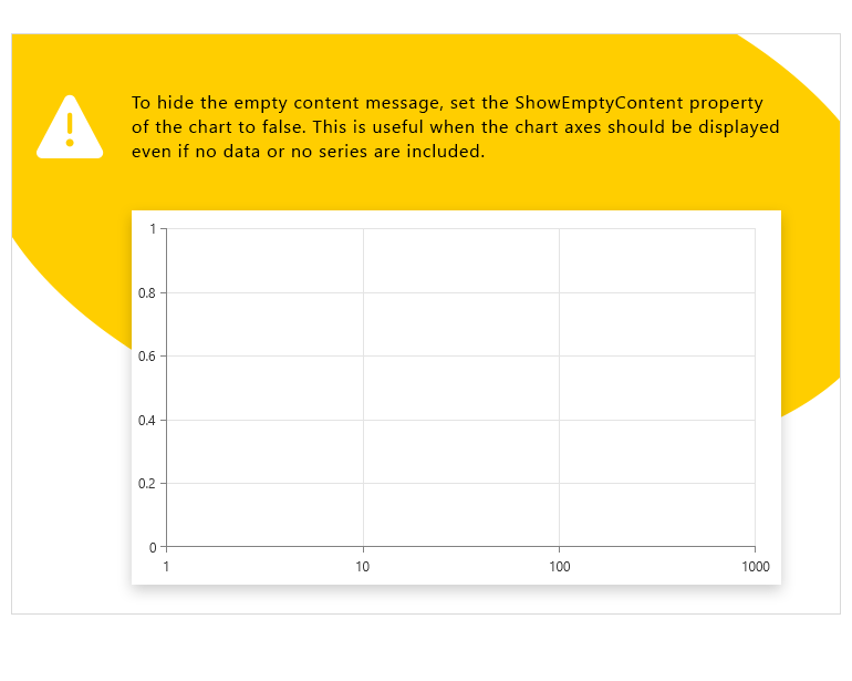 WPF Chart View Control Support for axes rendering when no data is available