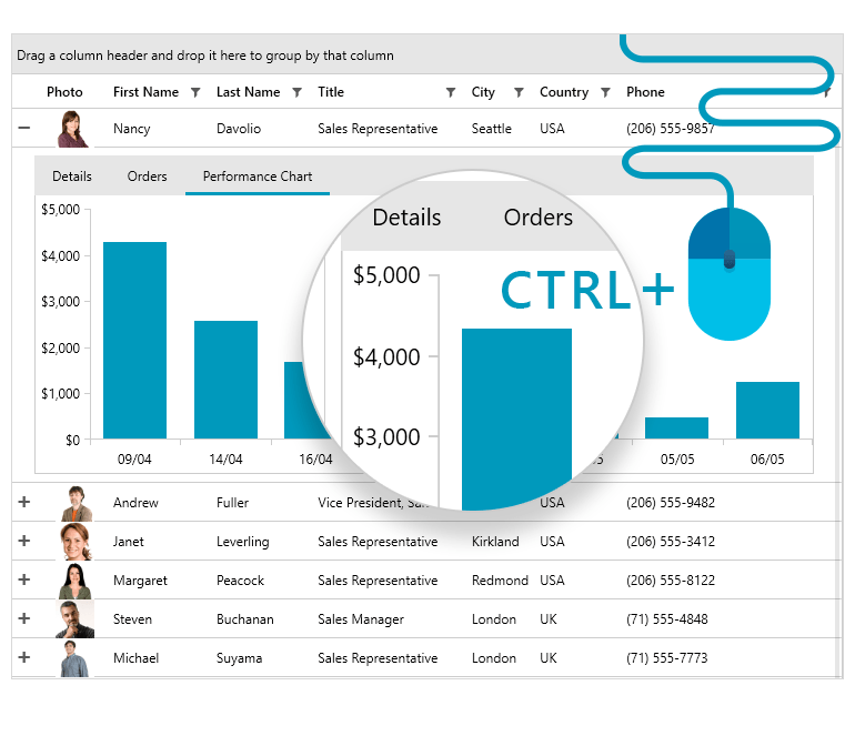 WPF GridView -使用CTRL-mousewheel缩放