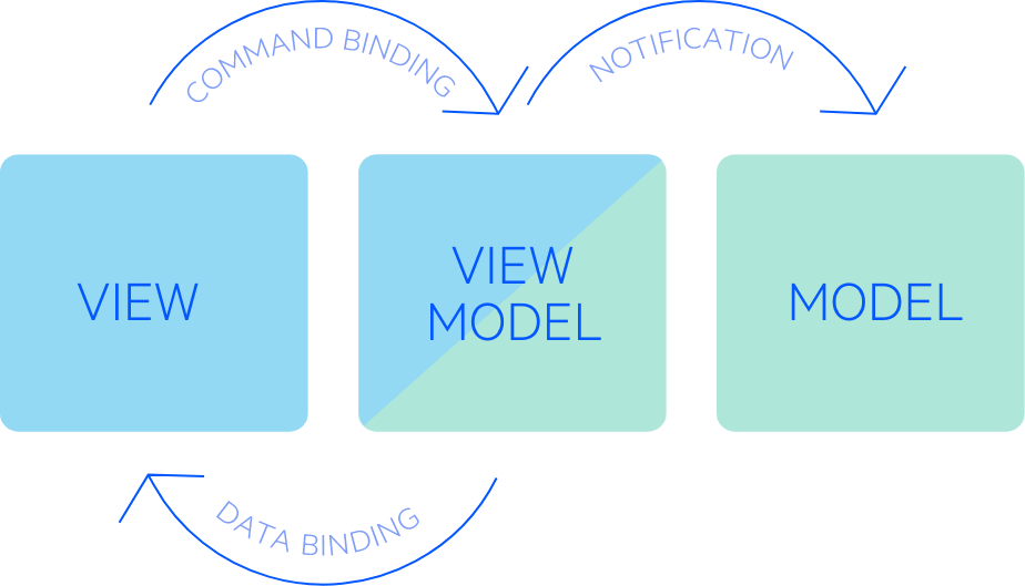 mvvm_support-2x-min