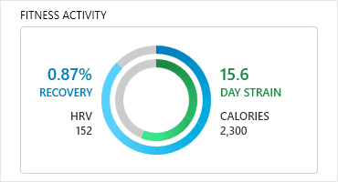 Telerik UI for WPF CircularProgressBar