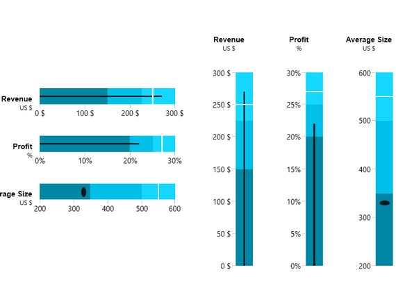 Telerik UI for WPF BulletGraph Overview