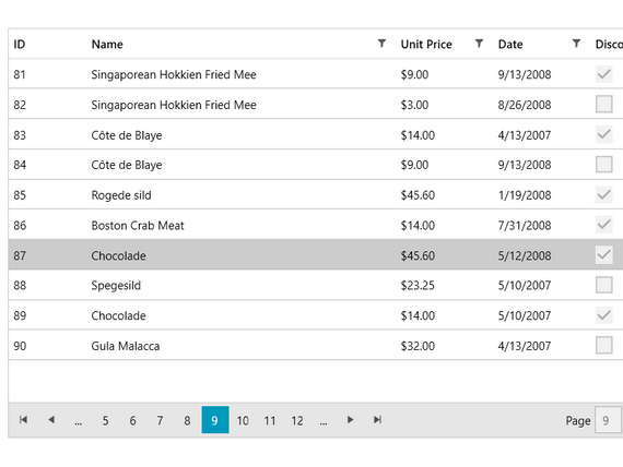 用于WPF DataPager头部图像的Telerik UI