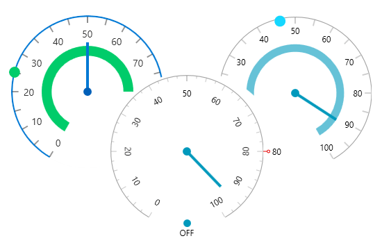 WPF Gauge control