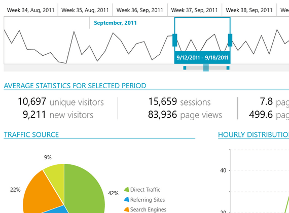 Telerik UI for WPF TimeBar Header Image