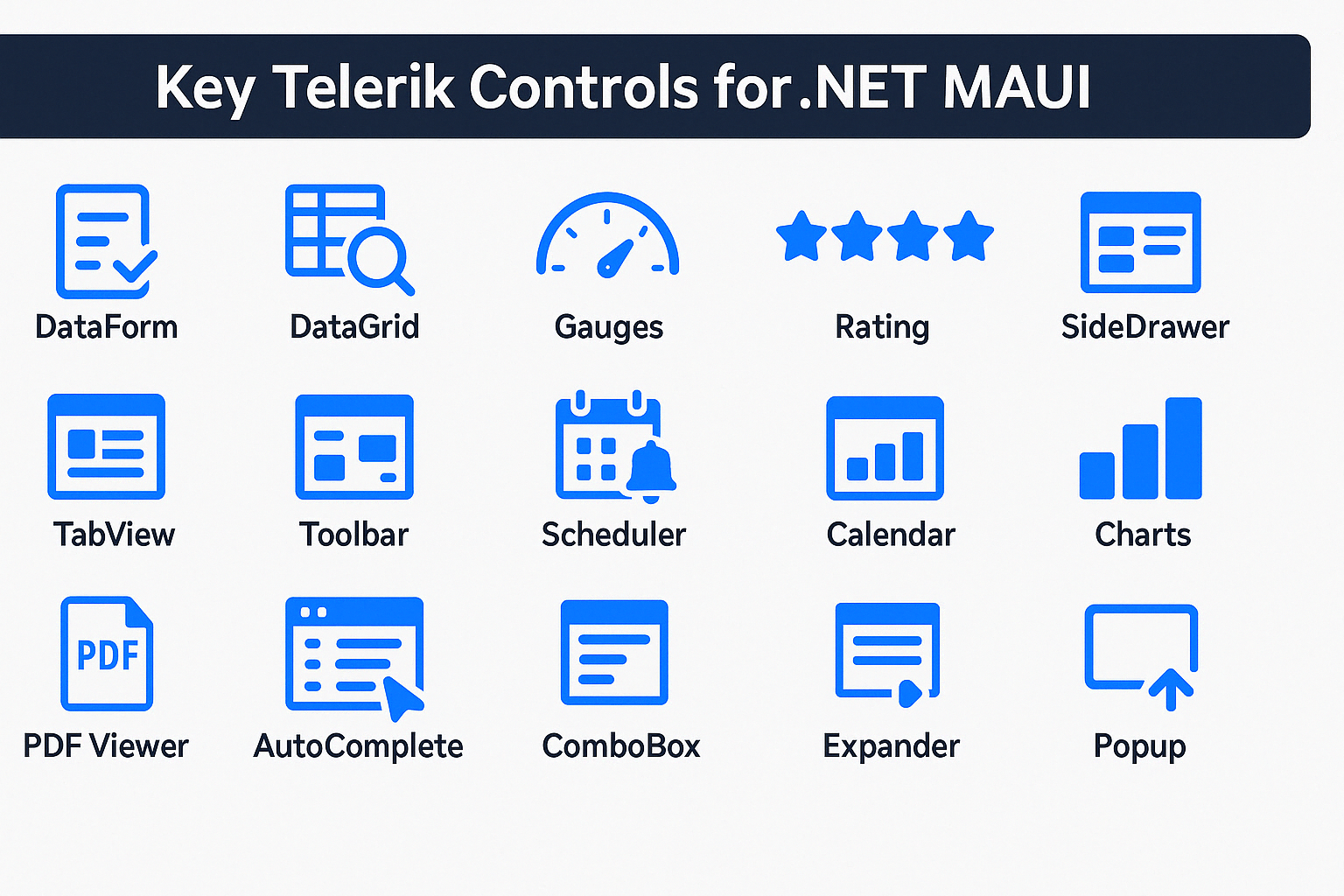Key Telerik Controls for .NET MAUI