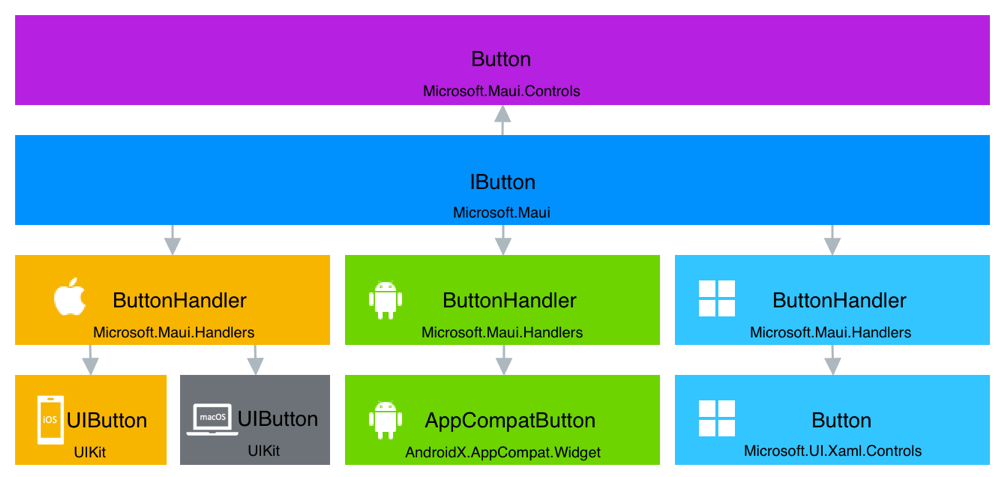 controlcustomization.png?sfvrsn=f02ba8d_1