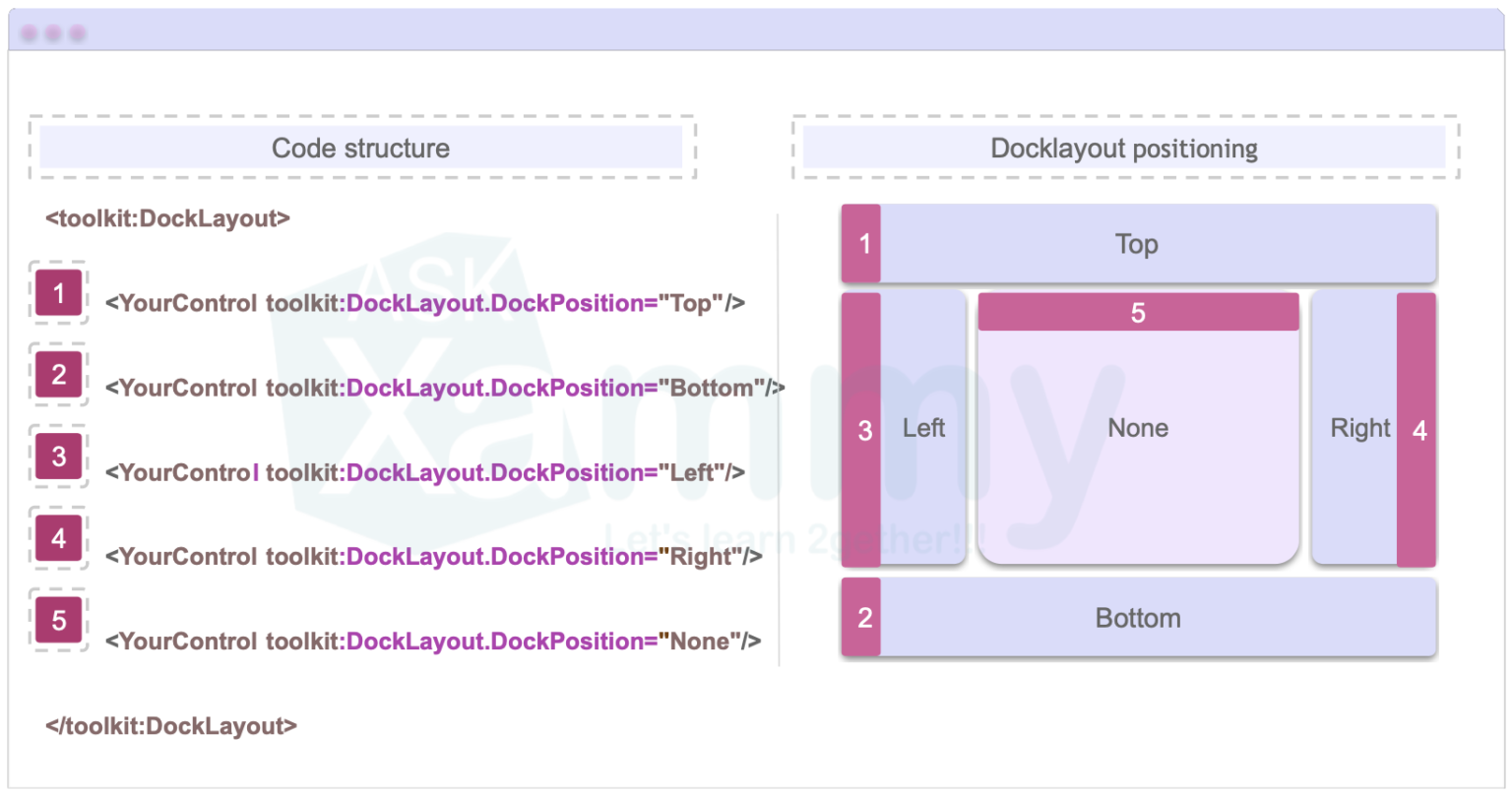 docklayout.png?sfvrsn=f18bf316_1