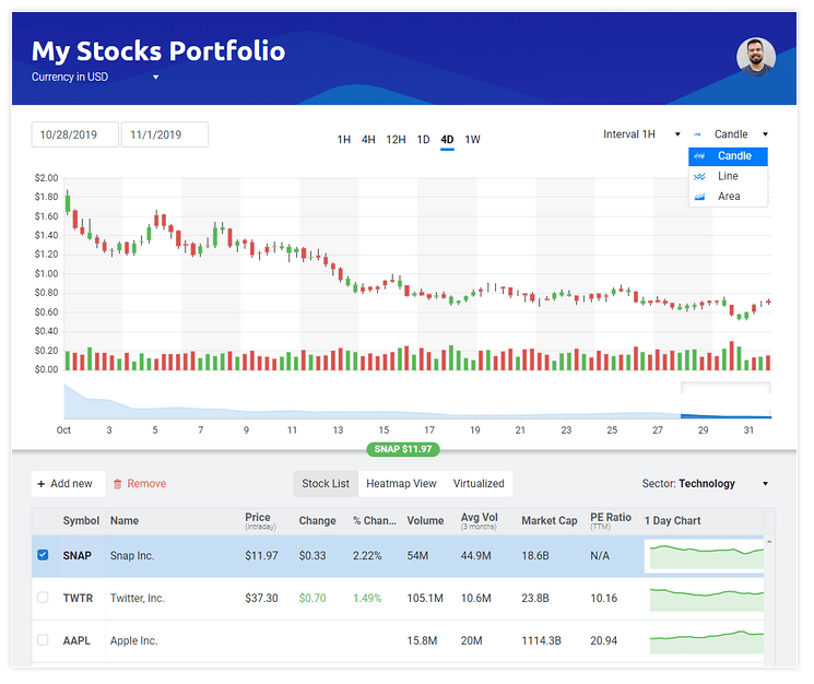 KendoUI_Financial-dashboard-demo-app Kendo UI for Angular Financial Dashboard demo app