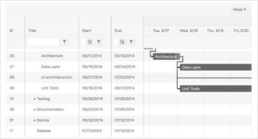 Kendo UI What's New overview image featuring a sample gantt chart