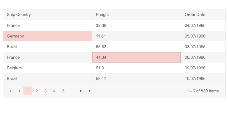 Kendo UI for
Angular Grid with multiple individual cells selected