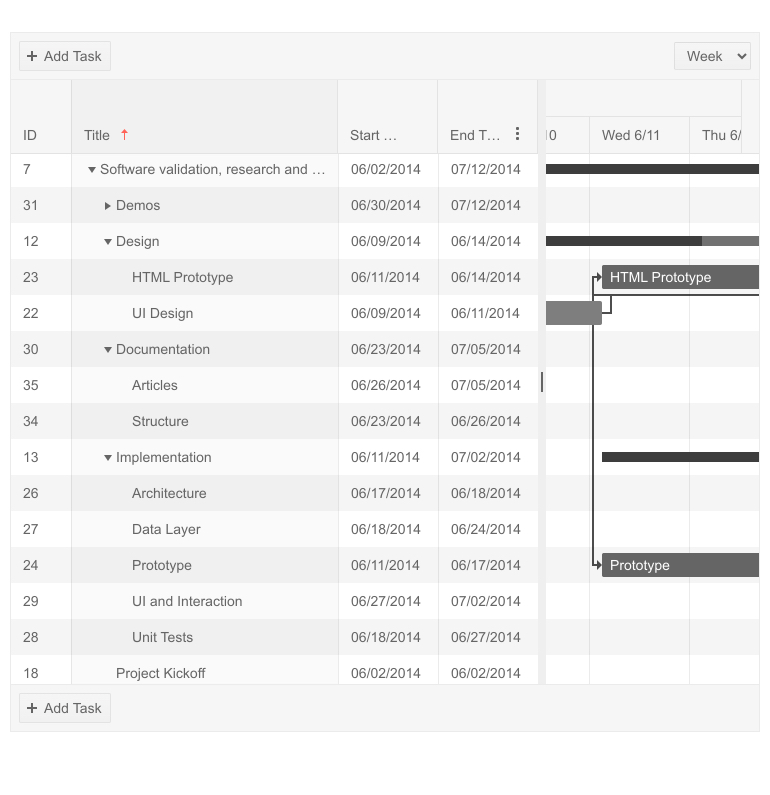 The Kendo UI for jQuery Gantt Component with a column sorted from interacting with the column menu