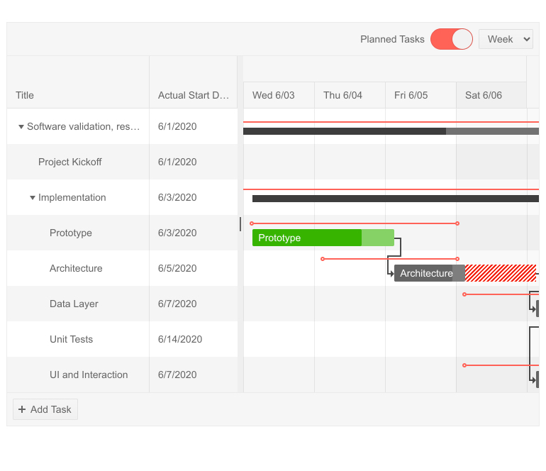 The Kendo UI for jQuery Gantt Component with the Actual task view The Kendo UI for jQuery Gantt Component showcasing the actual view with green tasks that are on time and red tasks that are overdue