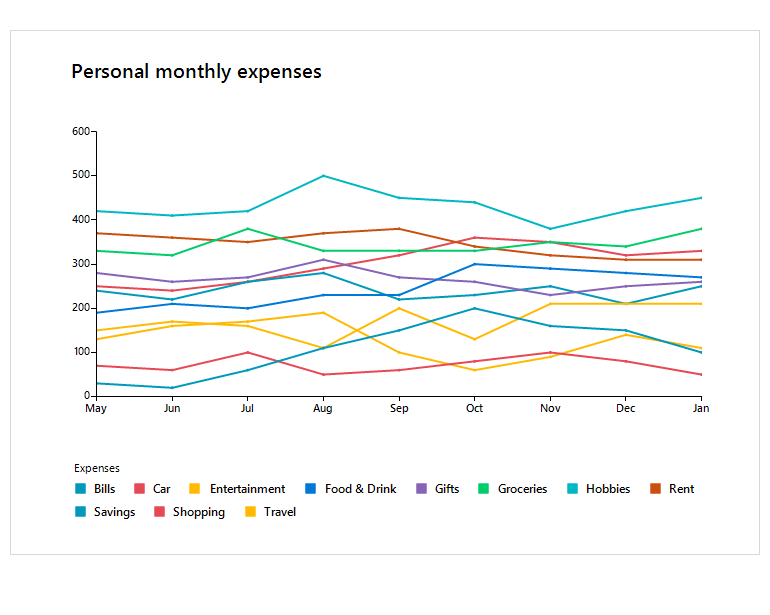 用于WinForms ChartView图例包装的Telerik UI