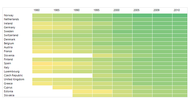 WinForms HeatMap control Categorical Visualization Mechanism