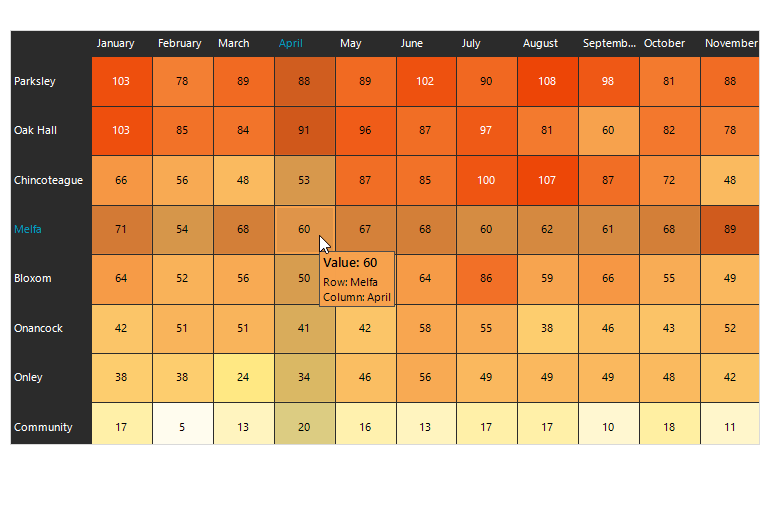 WinForms HeatMap control Customizable appearance