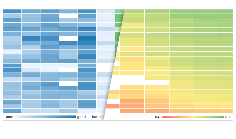 WinForms HeatMap control displaying Legend