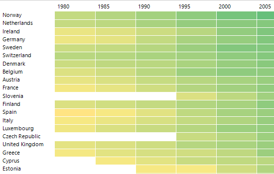 WinForms HeatMap control header