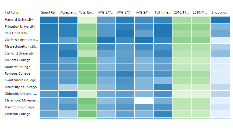 WinForms HeatMap control horizontal