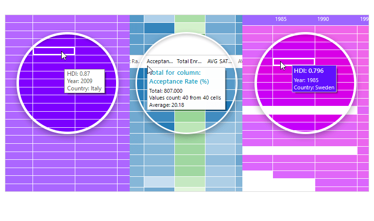 WinForms HeatMap control screentip