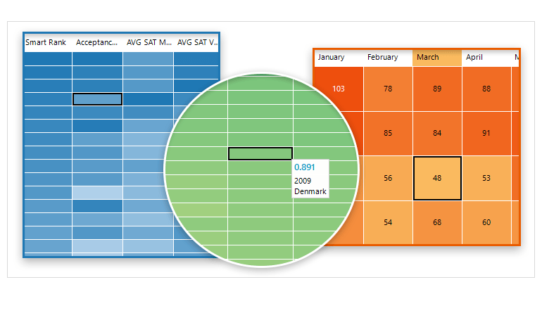 WinForms HeatMap control Selections