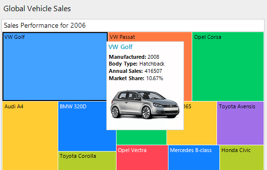 WinForms tree map control