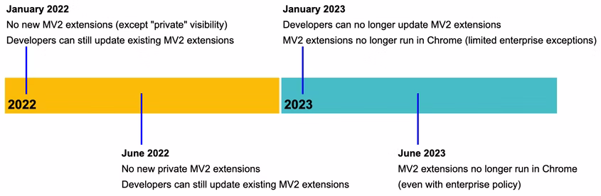 Extensionless Test Automation